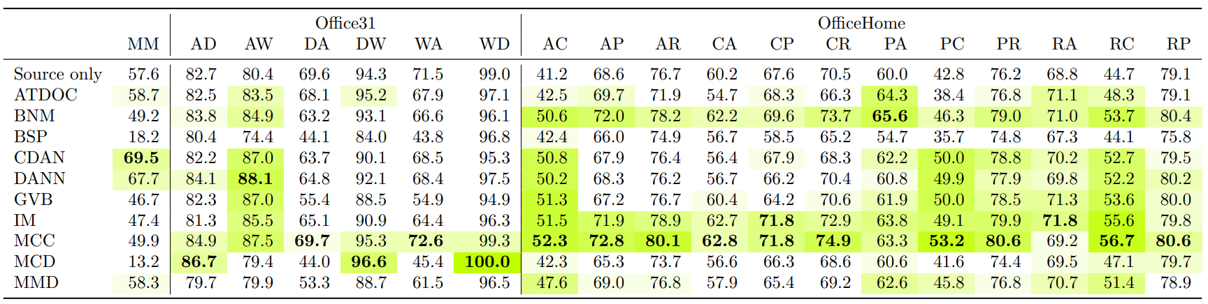 Evaluating the Evaluators